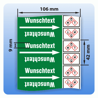 Rohrkennzeichnungsband Gruppe 1: Wasser GHS